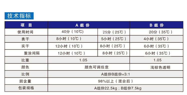 高倍壓砂技術指标