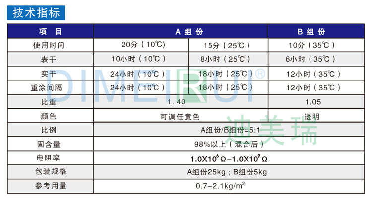 防靜電地坪漆