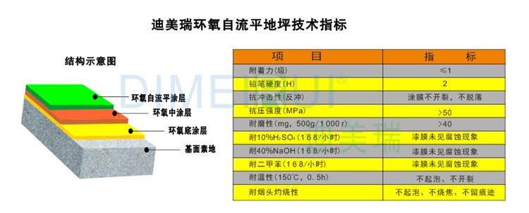 環氧自流平