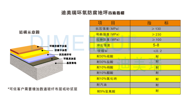 防腐地坪廠家