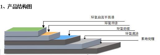 素地處理