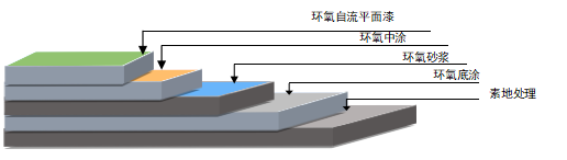 素地處理