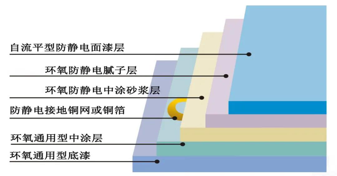 迪美瑞地坪